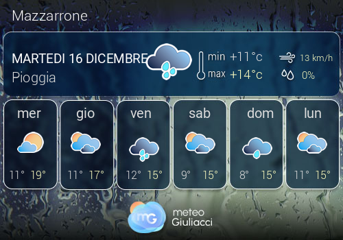 Previsioni Meteo Mazzarrone