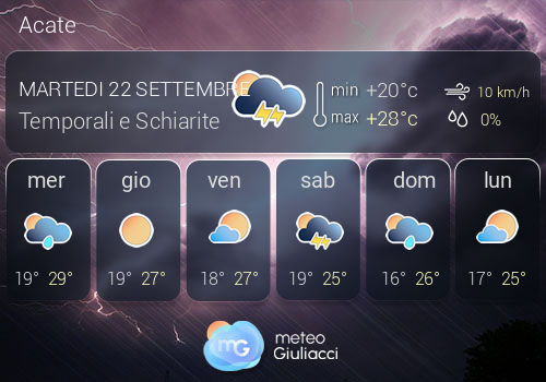 Previsioni Meteo Acate