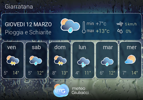 Previsioni Meteo Giarratana