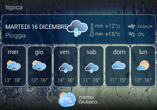 Previsioni Meteo Ispica