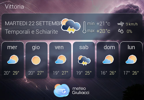 Previsioni Meteo Vittoria