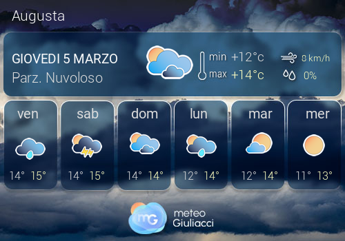 Previsioni Meteo Augusta