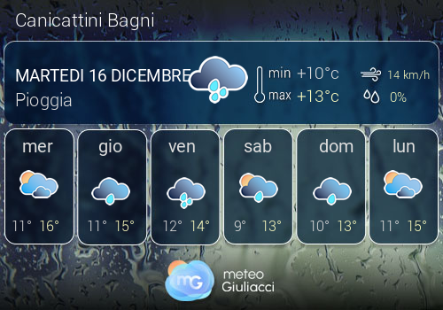 Previsioni Meteo Canicattini Bagni