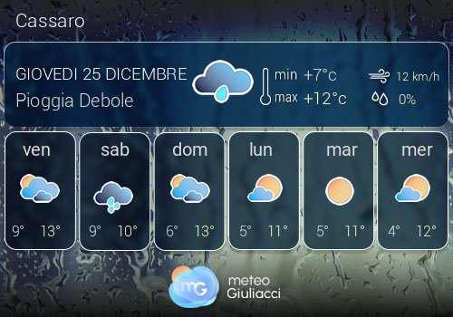 Previsioni Meteo Cassaro