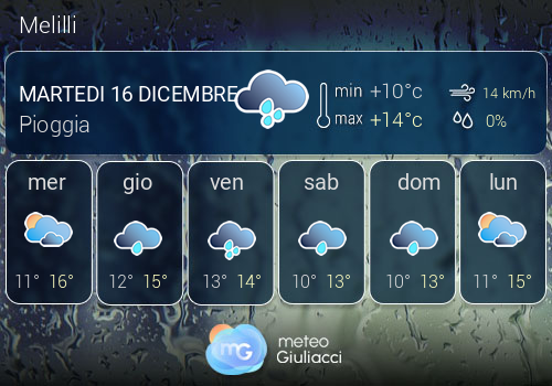Previsioni Meteo Melilli