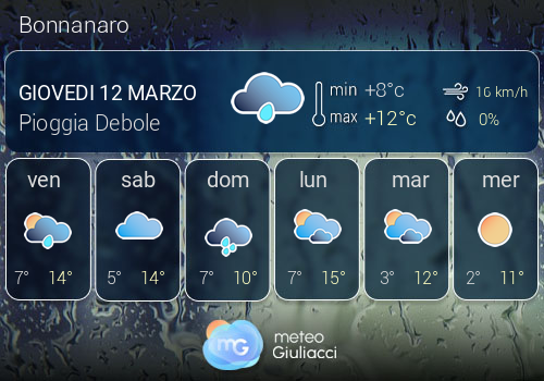 Previsioni Meteo Bonnanaro