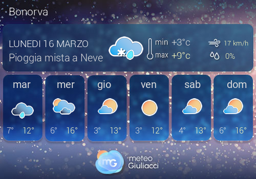 Previsioni Meteo Bonorva