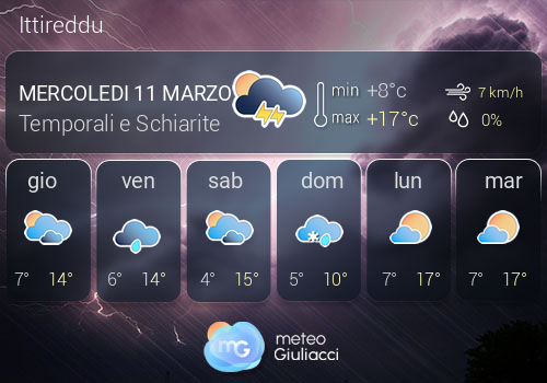 Previsioni Meteo Ittireddu