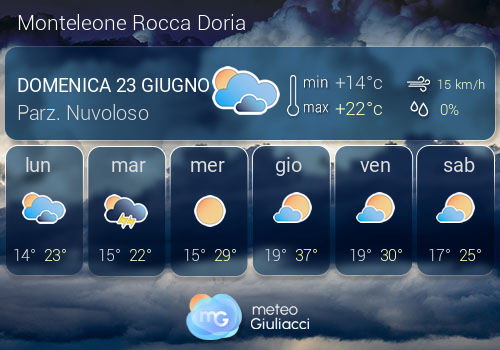 Previsioni Meteo Monteleone Rocca Doria