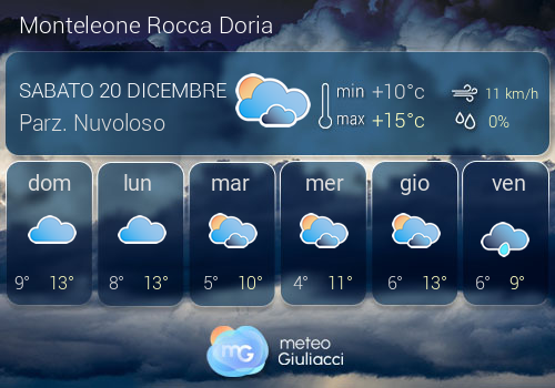 Previsioni Meteo Monteleone Rocca Doria