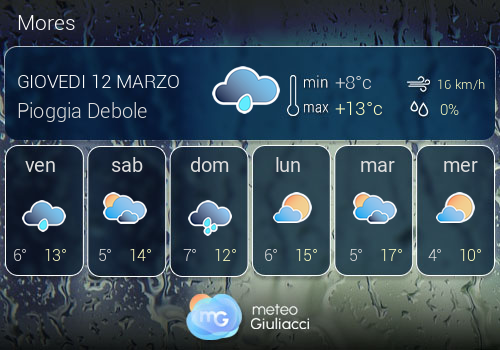 Previsioni Meteo Mores