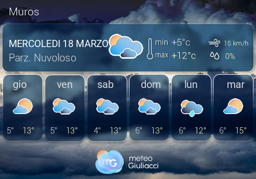 Previsioni Meteo Muros