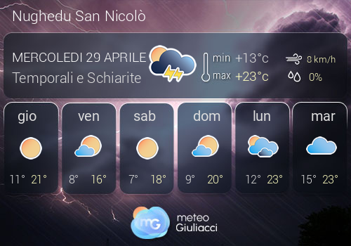 Previsioni Meteo Nughedu San Nicol�