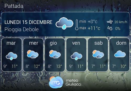 Previsioni Meteo Pattada