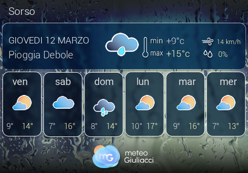 Previsioni Meteo Sorso