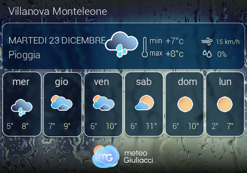 Previsioni Meteo Villanova Monteleone