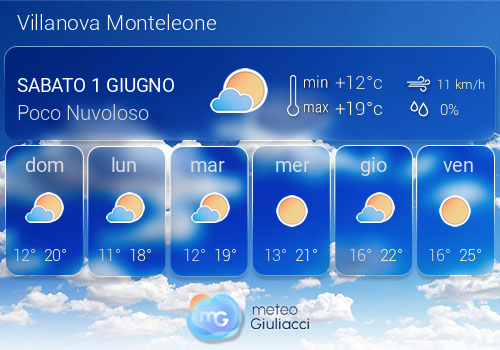 Previsioni Meteo Villanova Monteleone