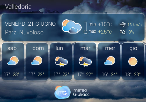 Previsioni Meteo Valledoria