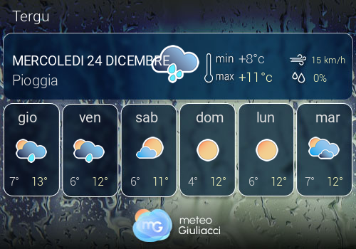 Previsioni Meteo Tergu