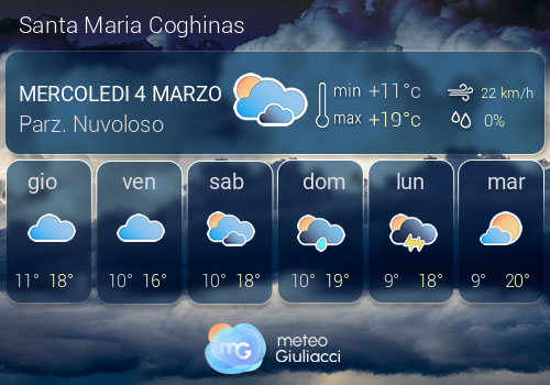 Previsioni Meteo Santa Maria Coghinas