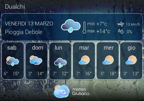 Previsioni Meteo Dualchi