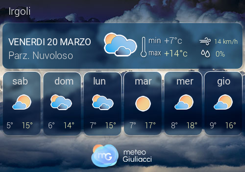 Previsioni Meteo Irgoli