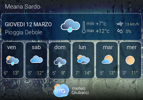 Previsioni Meteo Meana Sardo