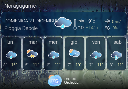 Previsioni Meteo Noragugume
