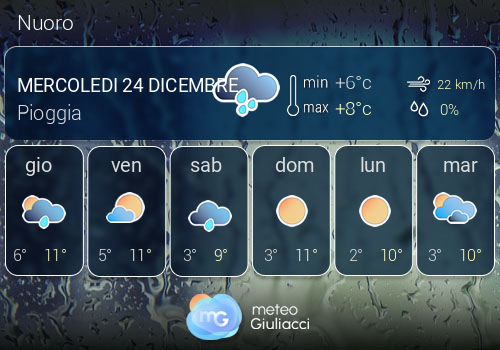 Previsioni Meteo Nuoro
