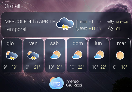 Previsioni Meteo Orotelli
