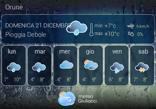 Previsioni Meteo Orune