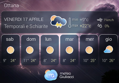 Previsioni Meteo Ottana