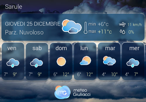 Previsioni Meteo Sarule