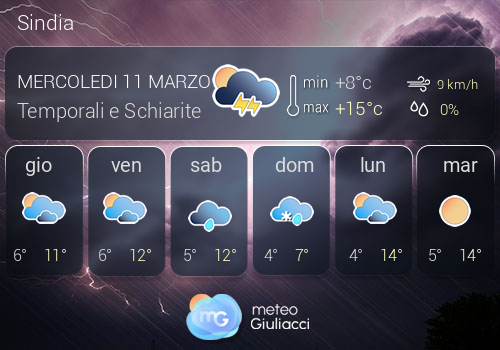 Previsioni Meteo Sindia