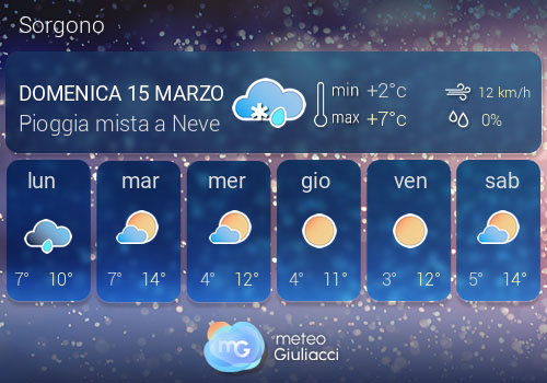 Previsioni Meteo Sorgono