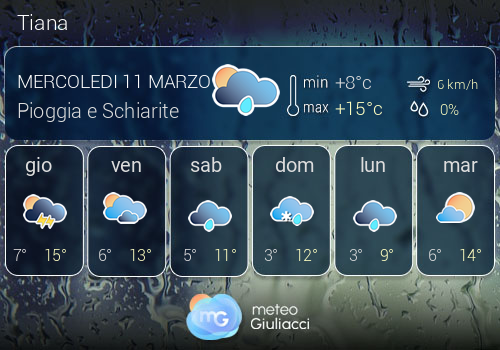 Previsioni Meteo Tiana