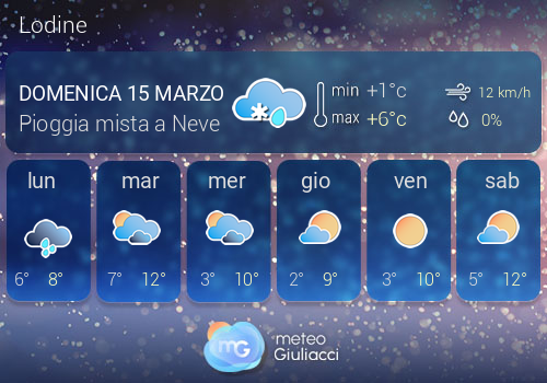 Previsioni Meteo Lodine