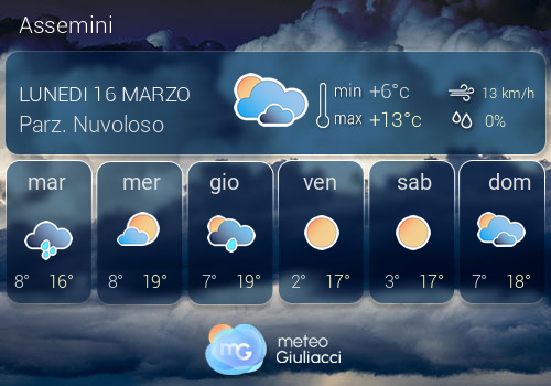 Previsioni Meteo Assemini