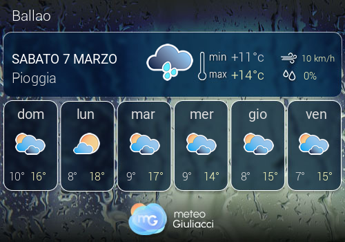 Previsioni Meteo Ballao