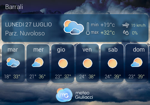 Previsioni Meteo Barrali