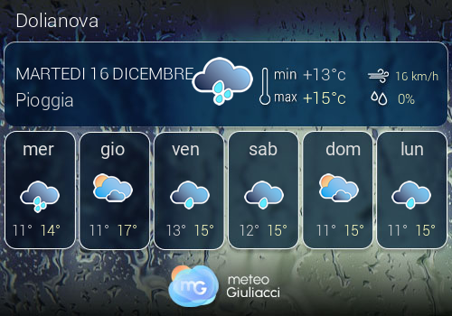 Previsioni Meteo Dolianova