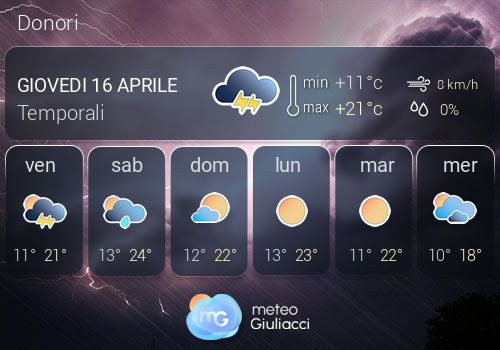 Previsioni Meteo Donori