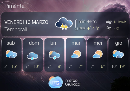 Previsioni Meteo Pimentel