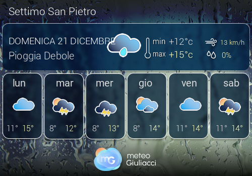 Previsioni Meteo Settimo San Pietro