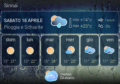 Previsioni Meteo Sinnai