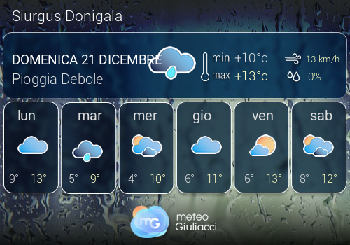 Previsioni Meteo Siurgus Donigala