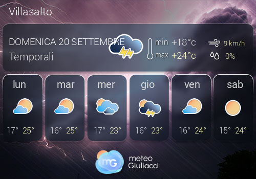 Previsioni Meteo Villasalto