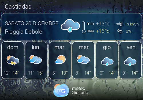 Previsioni Meteo Castiadas