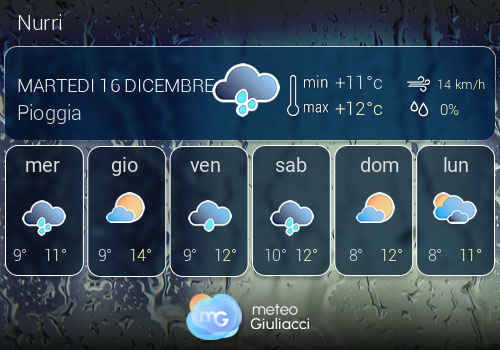 Previsioni Meteo Nurri