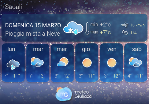 Previsioni Meteo Sadali
